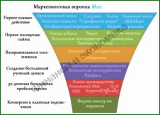 Декларации об имуществе