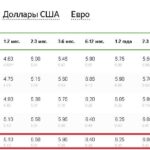 Как положить деньги под проценты