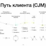 Что такое карта пути клиента cjm