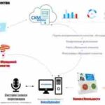 Для чего нужна система оценки обслуживания клиентов