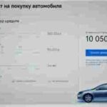 Как рассчитать реальную стоимость автокредита